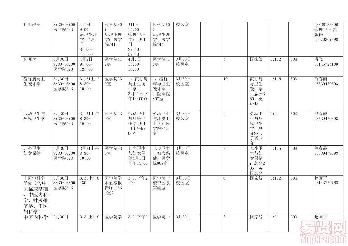 醫(yī)學院2014年碩士復試方案