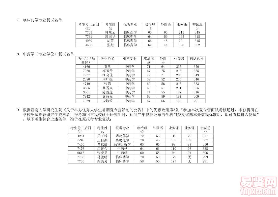 藥學(xué)院2014年碩士復(fù)試方案