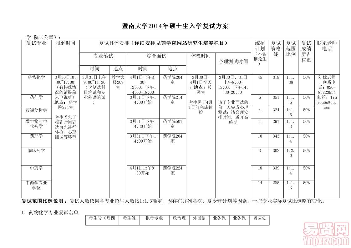 藥學(xué)院2014年碩士復(fù)試方案