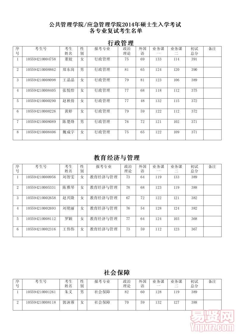 公共管理學(xué)院2014年碩士復(fù)試方案