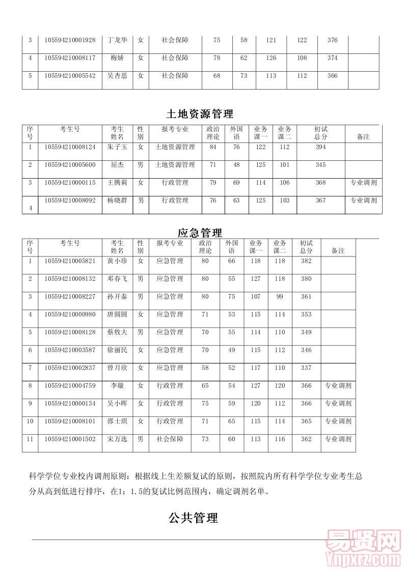 公共管理學(xué)院2014年碩士復(fù)試方案