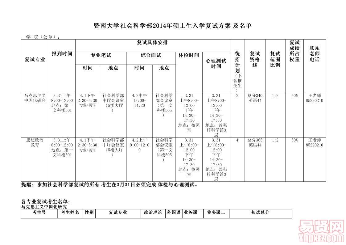 社會(huì)科學(xué)部2014年碩士復(fù)試方案
