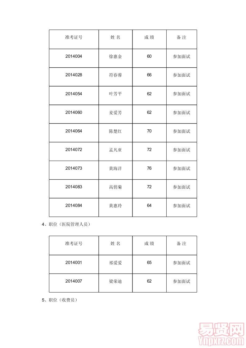 佛山市順德區(qū)伍仲珮紀念醫(yī)院招聘工作人員進入面試名單及面試公告