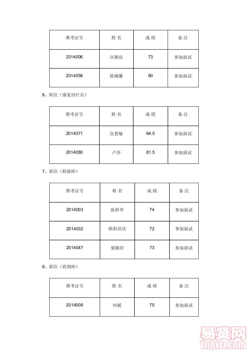 佛山市順德區(qū)伍仲珮紀念醫(yī)院招聘工作人員進入面試名單及面試公告