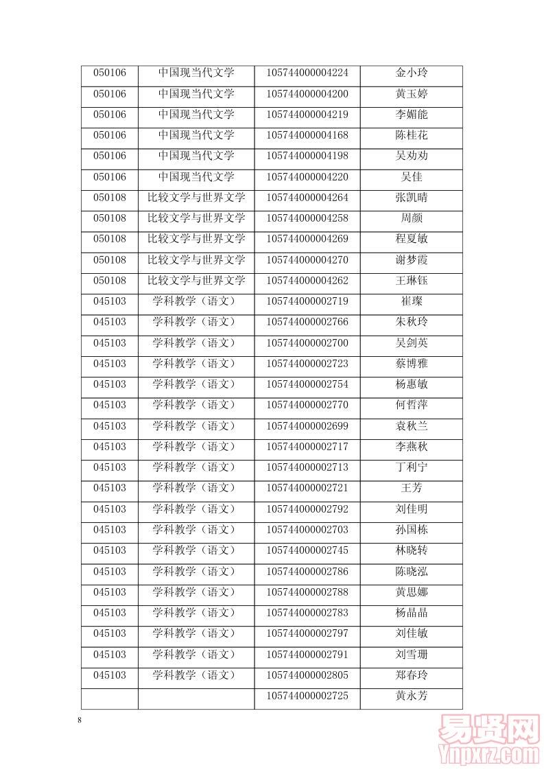 2014年華南師范大學(xué)文學(xué)院招收全日制碩士復(fù)試方案