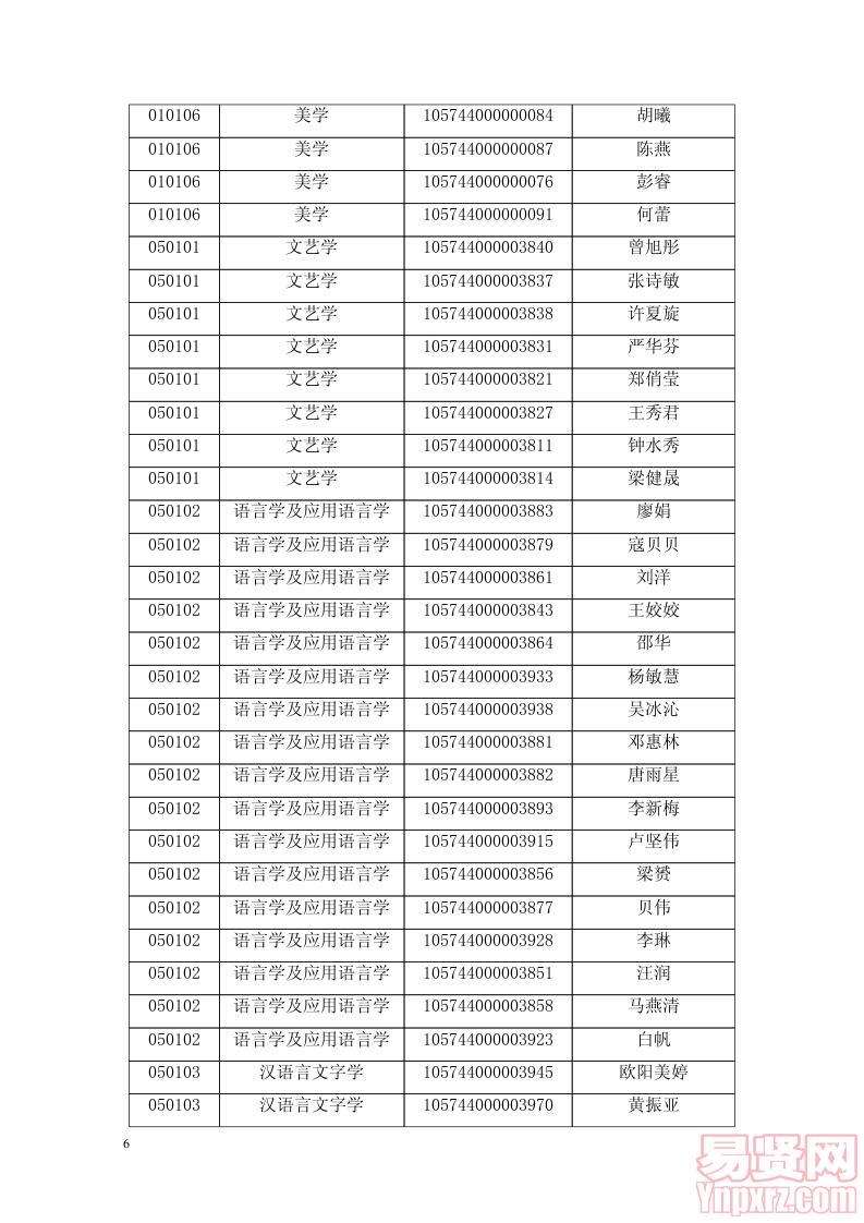 2014年華南師范大學(xué)文學(xué)院招收全日制碩士復(fù)試方案