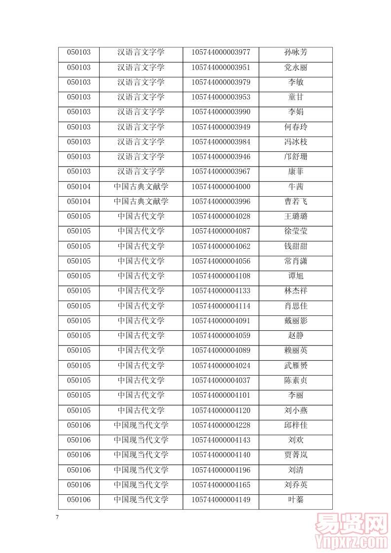 2014年華南師范大學(xué)文學(xué)院招收全日制碩士復(fù)試方案