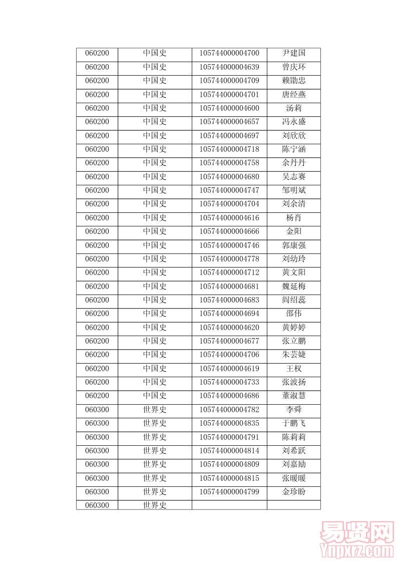 2014年歷史文化學院全日制碩士研究生復試名單