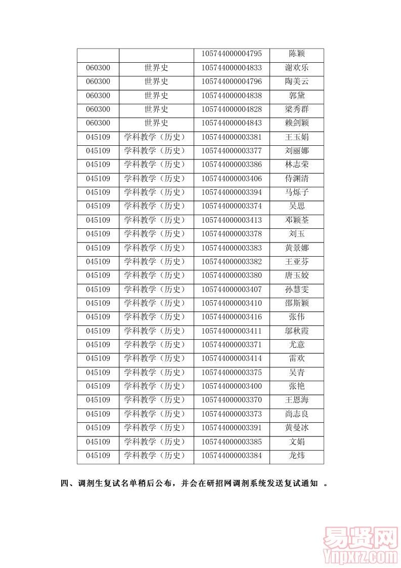 2014年歷史文化學院全日制碩士研究生復試名單