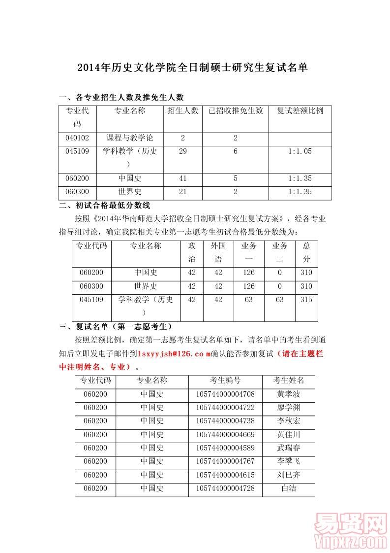 2014年歷史文化學院全日制碩士研究生復試名單