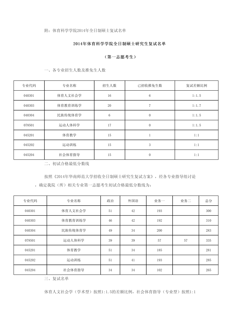 2014年華南師范大學體育科學學院招收全日制碩士復試方案