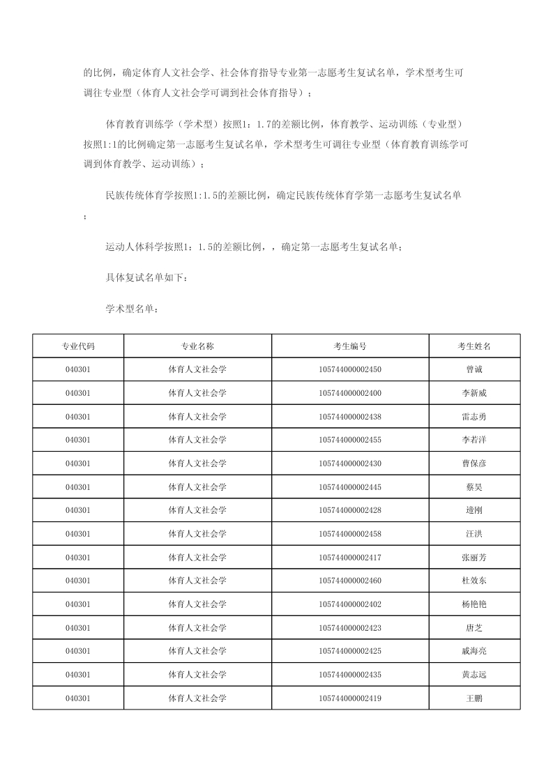 2014年華南師范大學體育科學學院招收全日制碩士復試方案