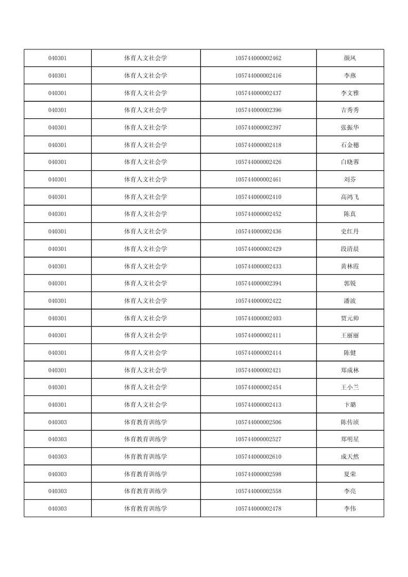 2014年華南師范大學體育科學學院招收全日制碩士復試方案