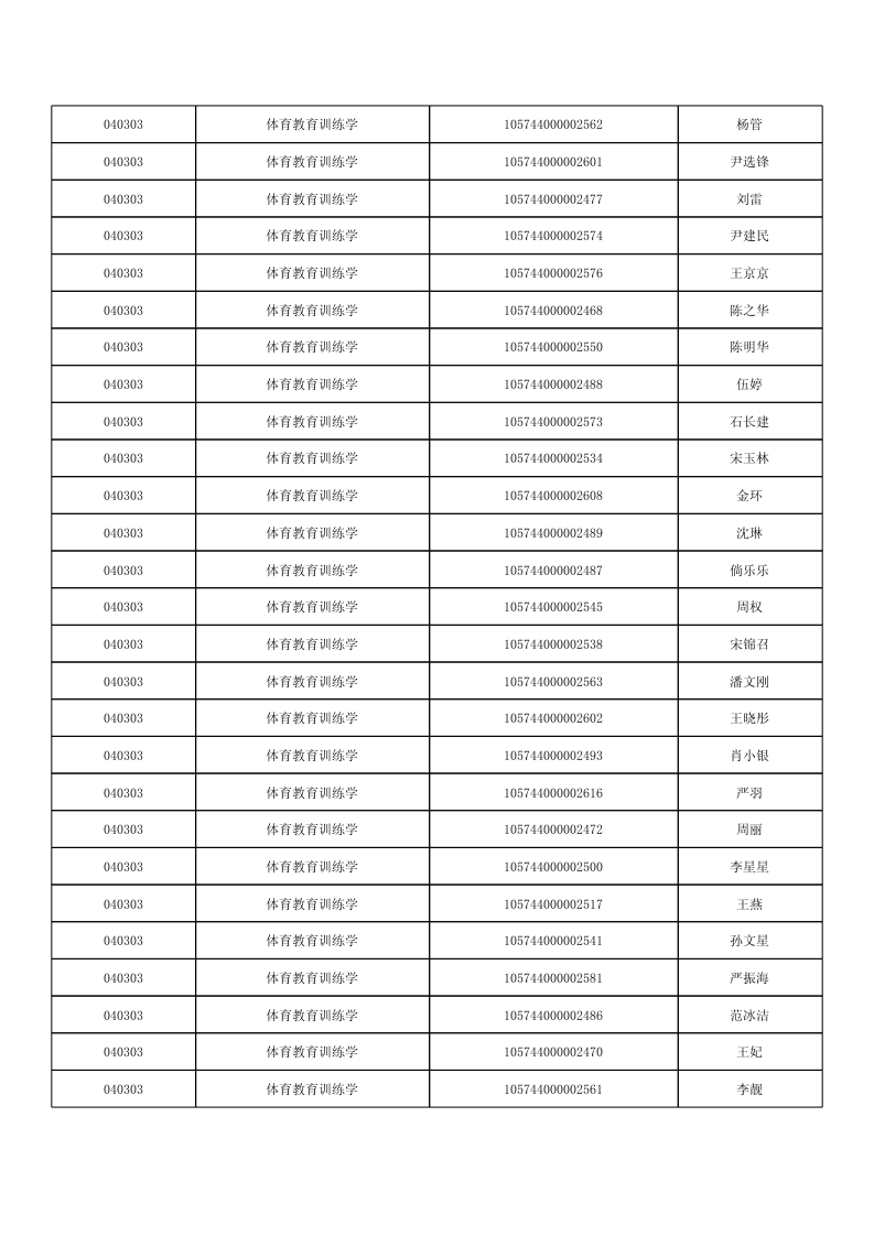 2014年華南師范大學體育科學學院招收全日制碩士復試方案