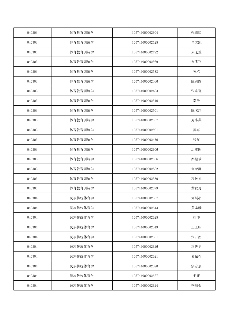 2014年華南師范大學體育科學學院招收全日制碩士復試方案