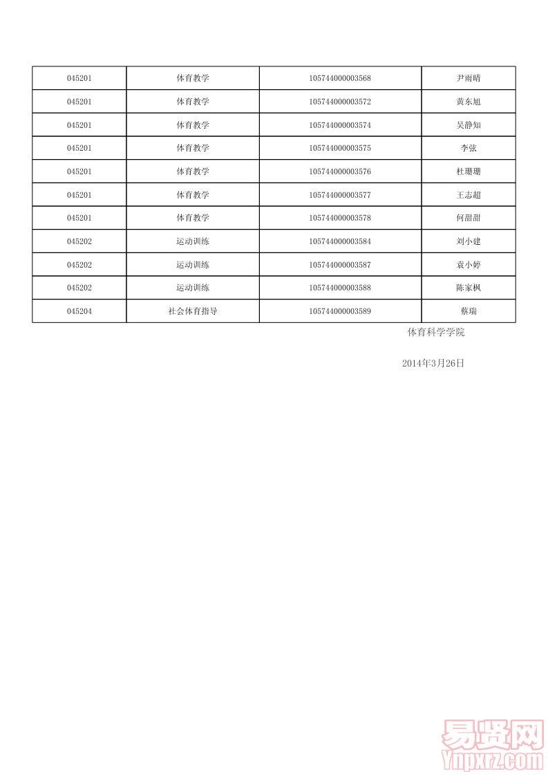 2014年華南師范大學體育科學學院招收全日制碩士復試方案