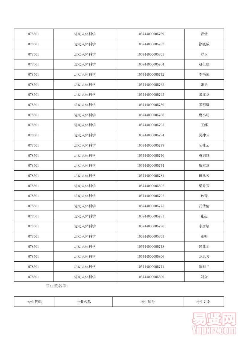 2014年華南師范大學體育科學學院招收全日制碩士復試方案