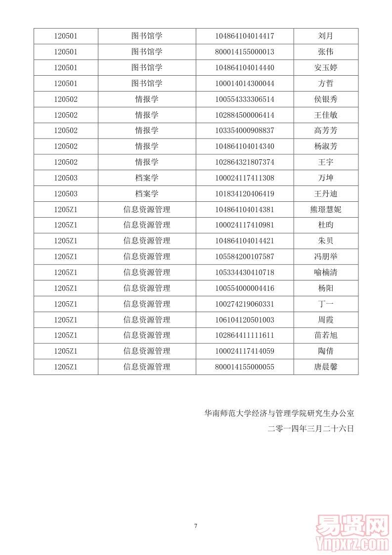 2014年招收学术型硕士生研究生复试名单