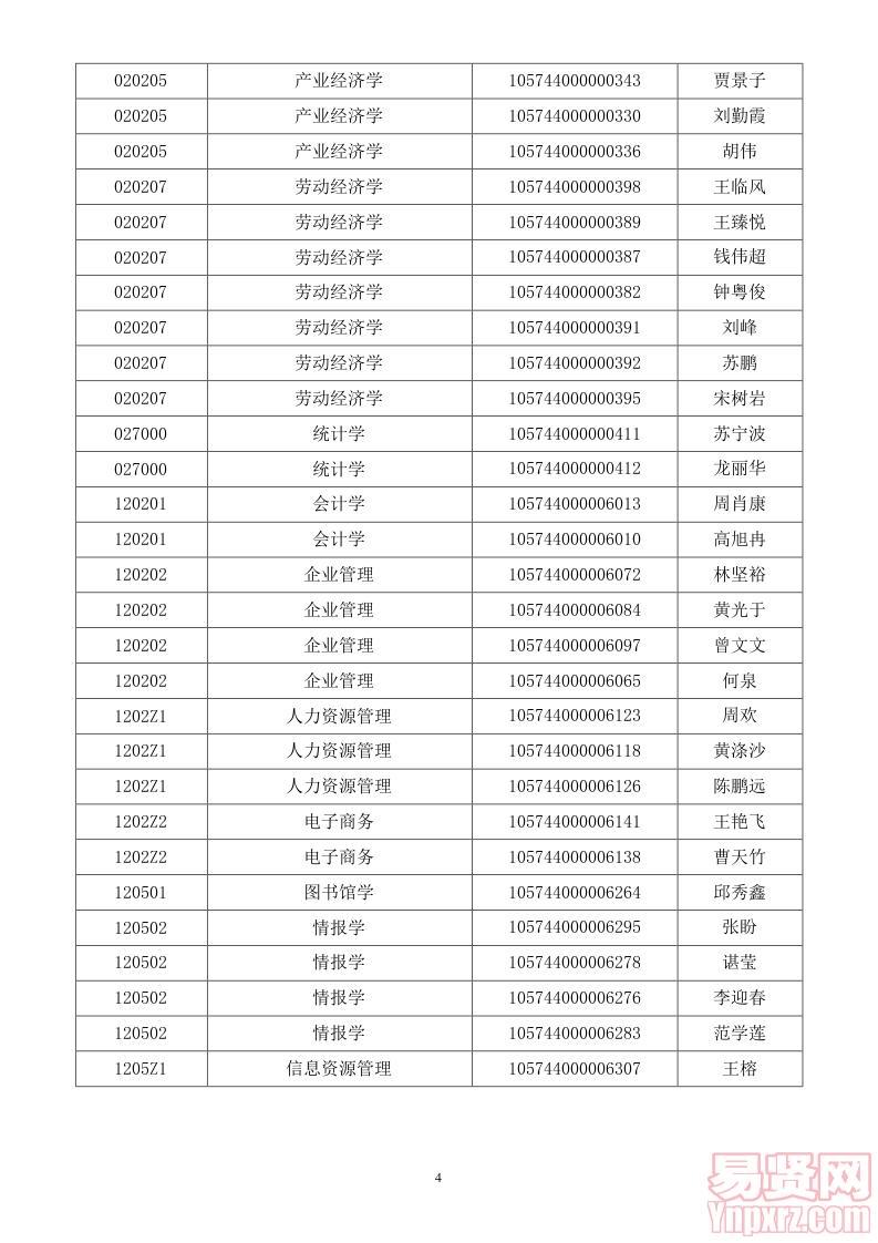 2014年招收学术型硕士生研究生复试名单