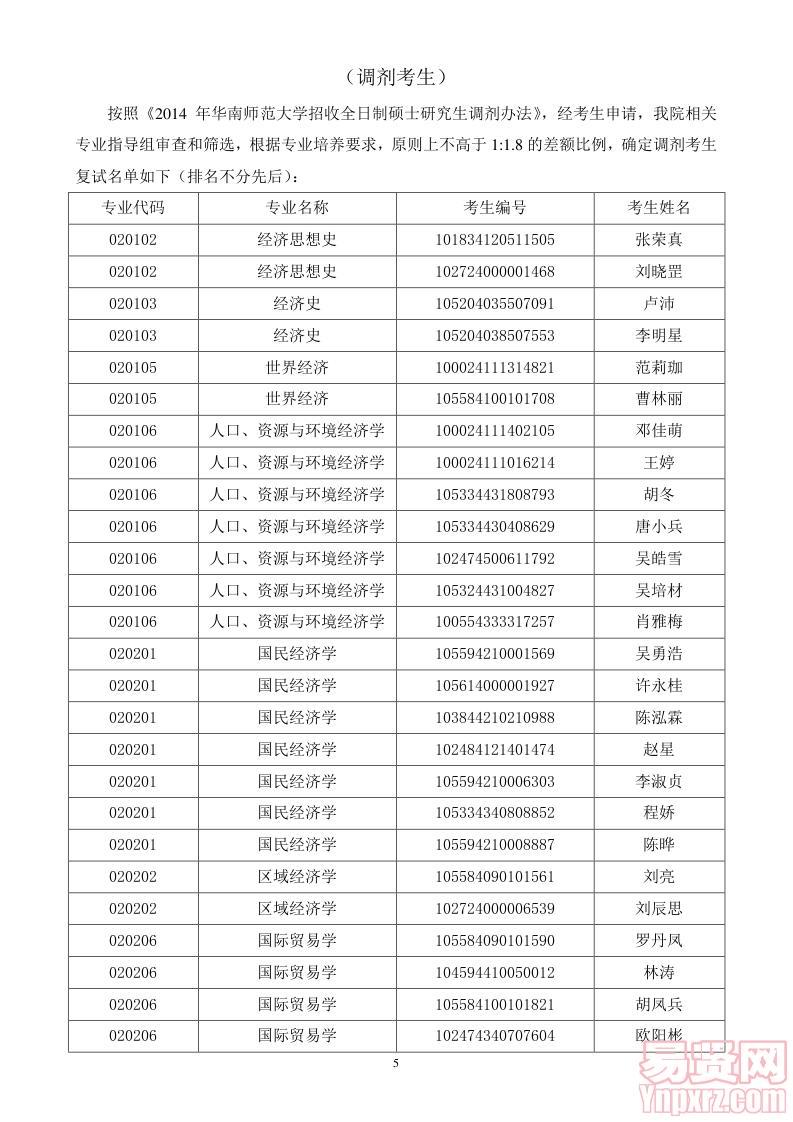 2014年招收学术型硕士生研究生复试名单