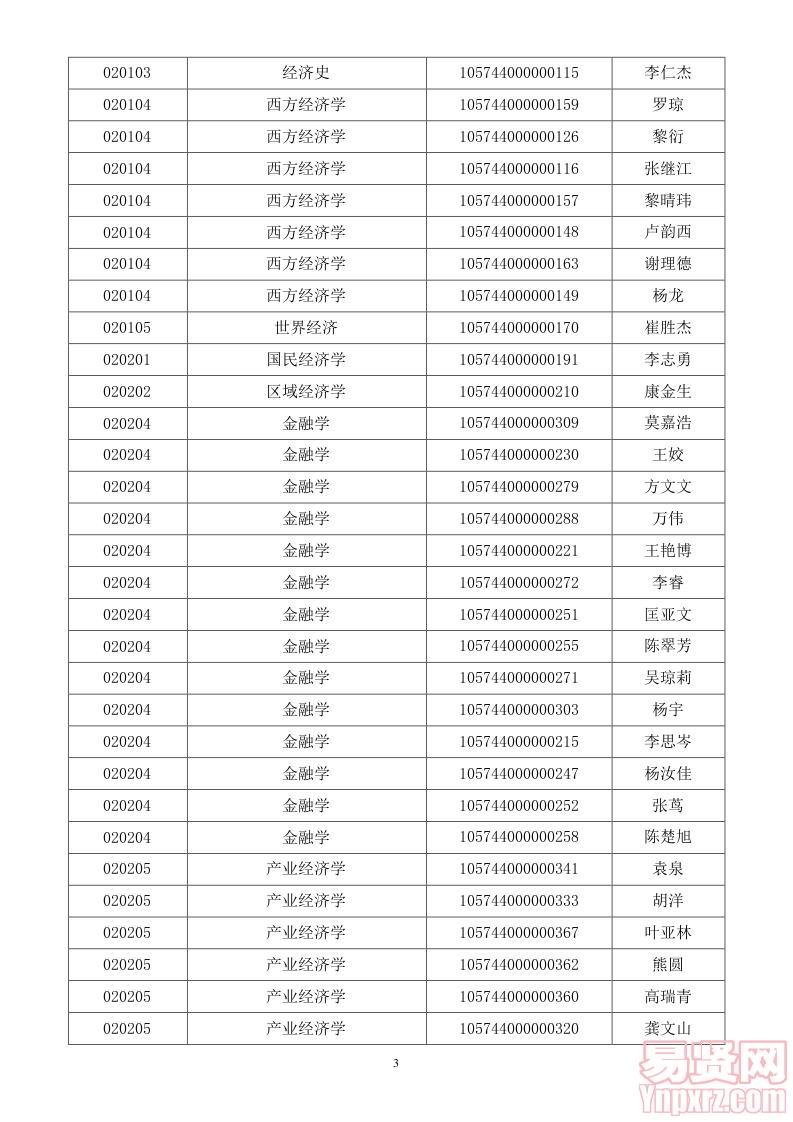 2014年招收学术型硕士生研究生复试名单