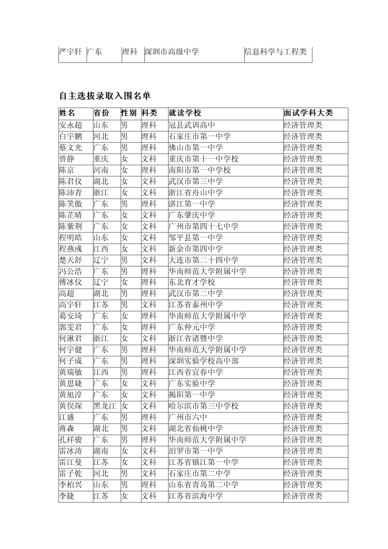 根據(jù)自主選拔錄取面試成績以及招生計劃