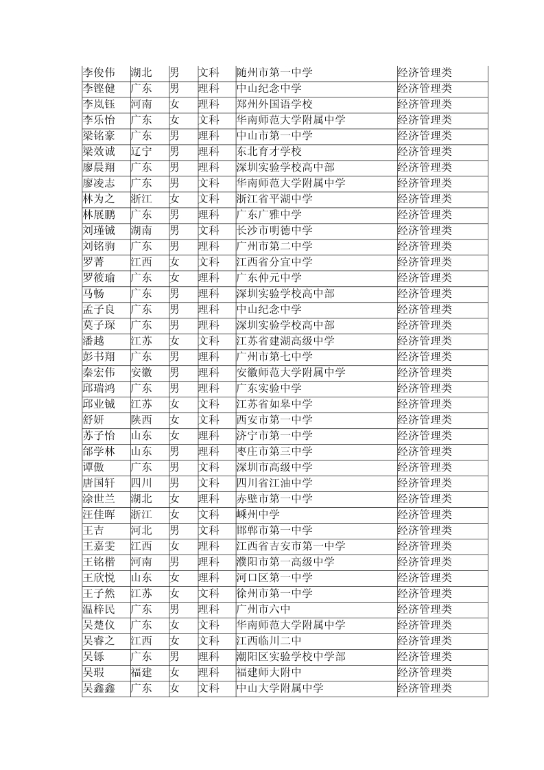 根據(jù)自主選拔錄取面試成績以及招生計劃