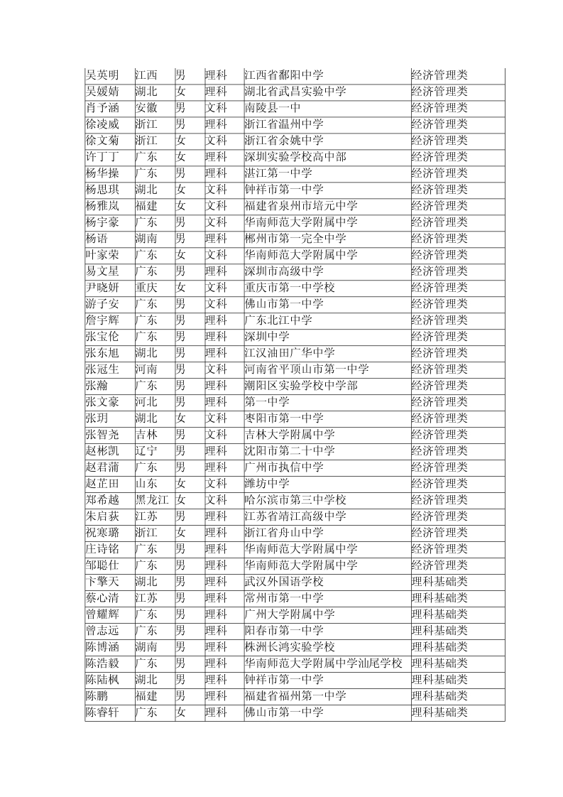 根據(jù)自主選拔錄取面試成績以及招生計劃