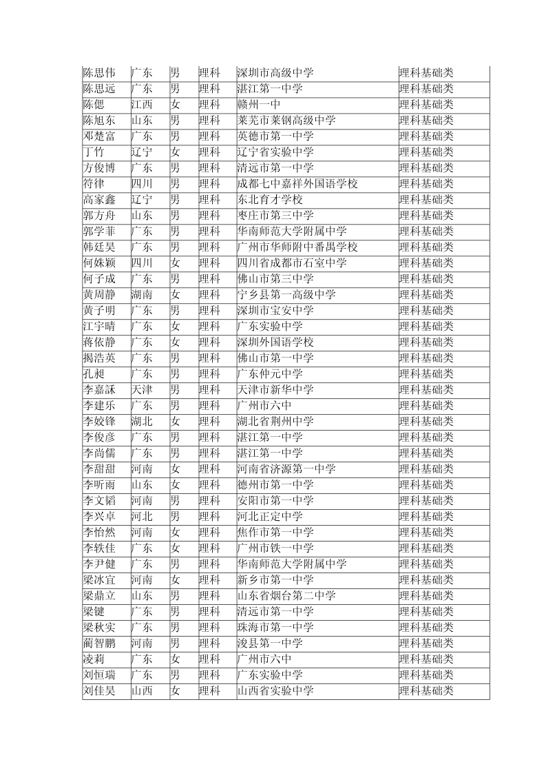 根據(jù)自主選拔錄取面試成績以及招生計劃