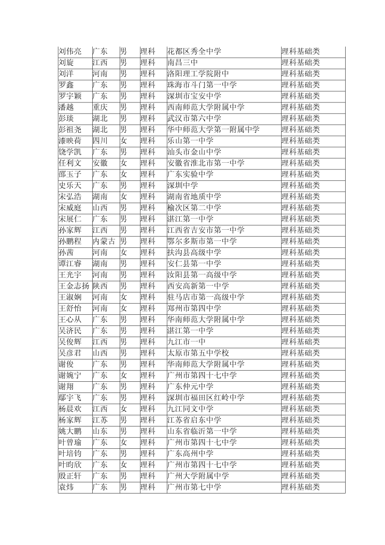 根據(jù)自主選拔錄取面試成績以及招生計劃