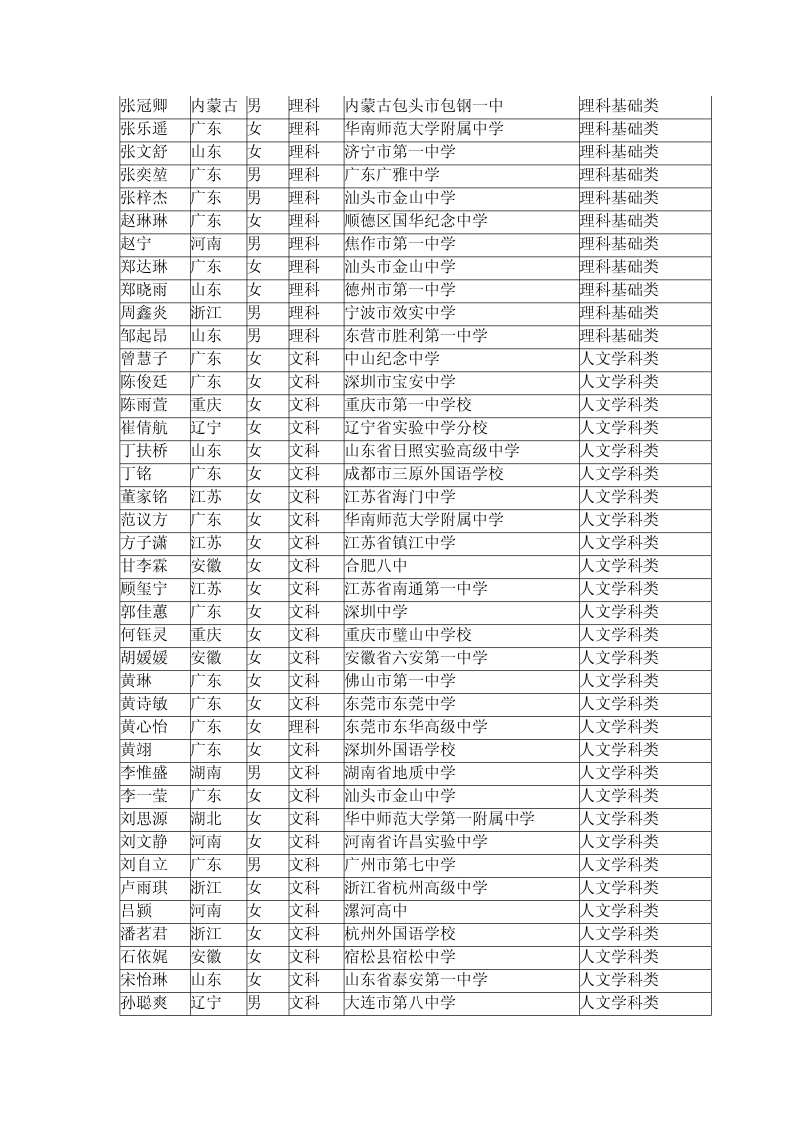 根據(jù)自主選拔錄取面試成績以及招生計劃