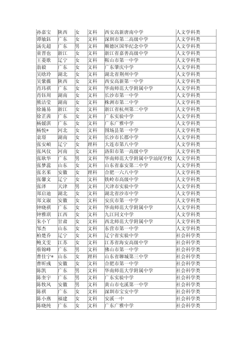 根據(jù)自主選拔錄取面試成績以及招生計劃