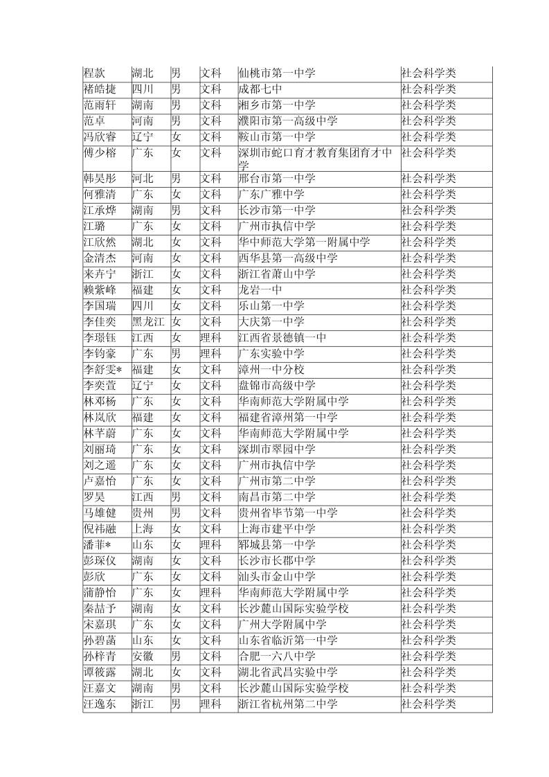 根據(jù)自主選拔錄取面試成績以及招生計劃