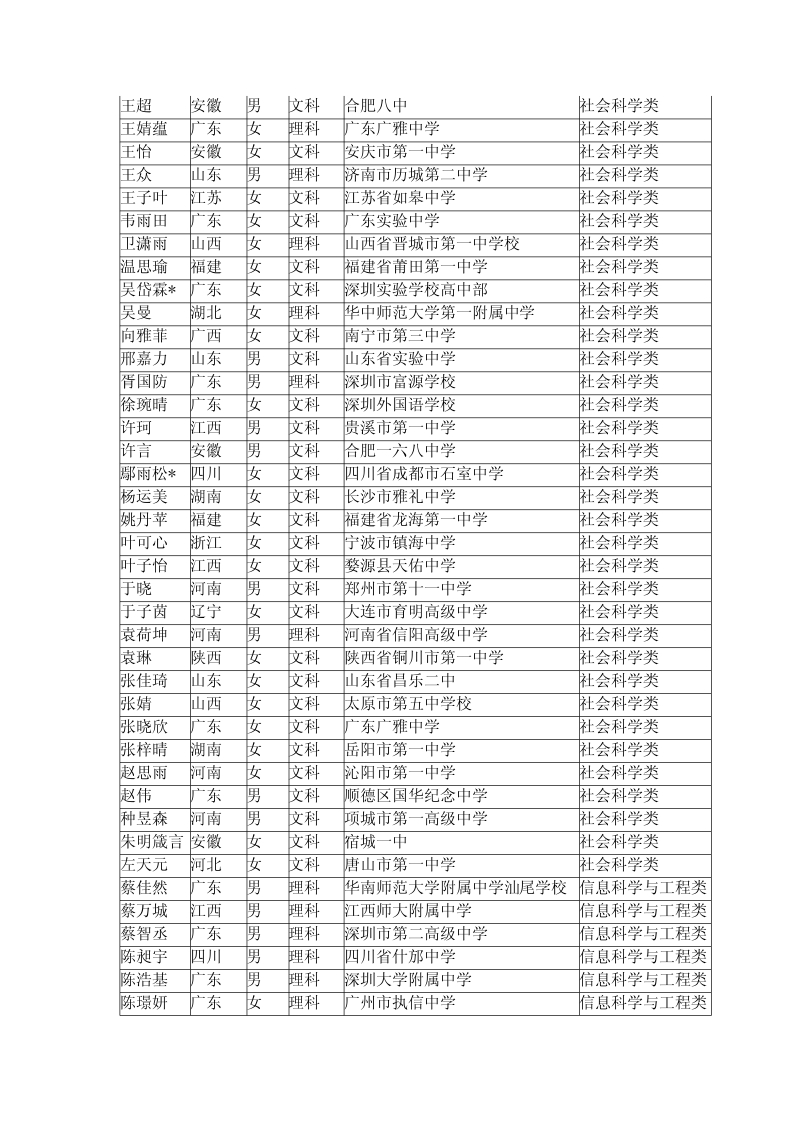 根據(jù)自主選拔錄取面試成績以及招生計劃