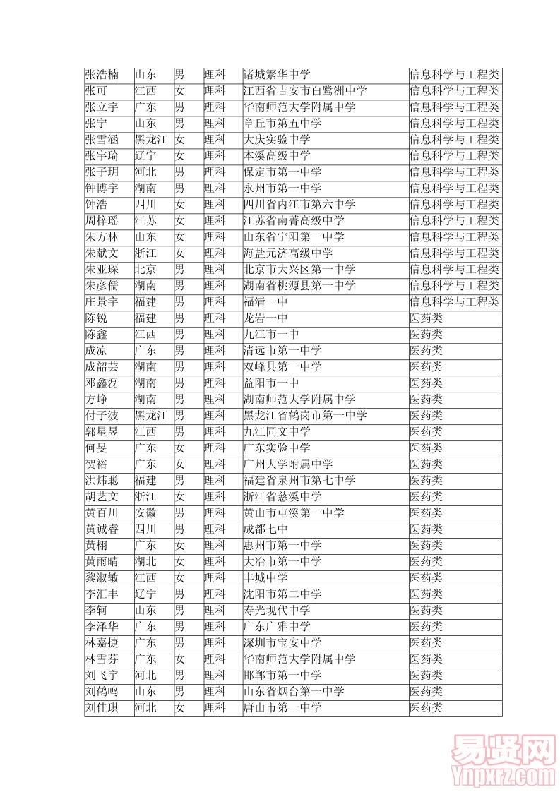 根據(jù)自主選拔錄取面試成績以及招生計劃