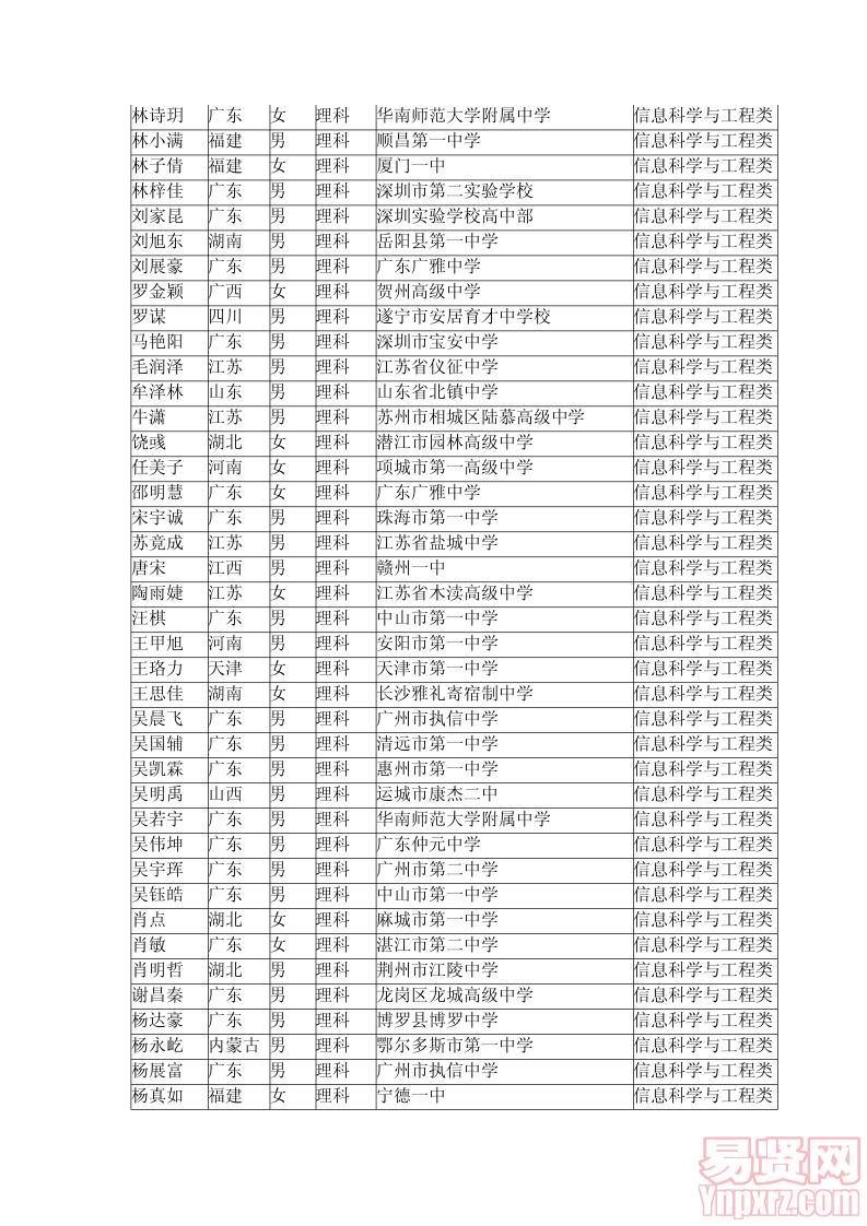 根據(jù)自主選拔錄取面試成績以及招生計劃