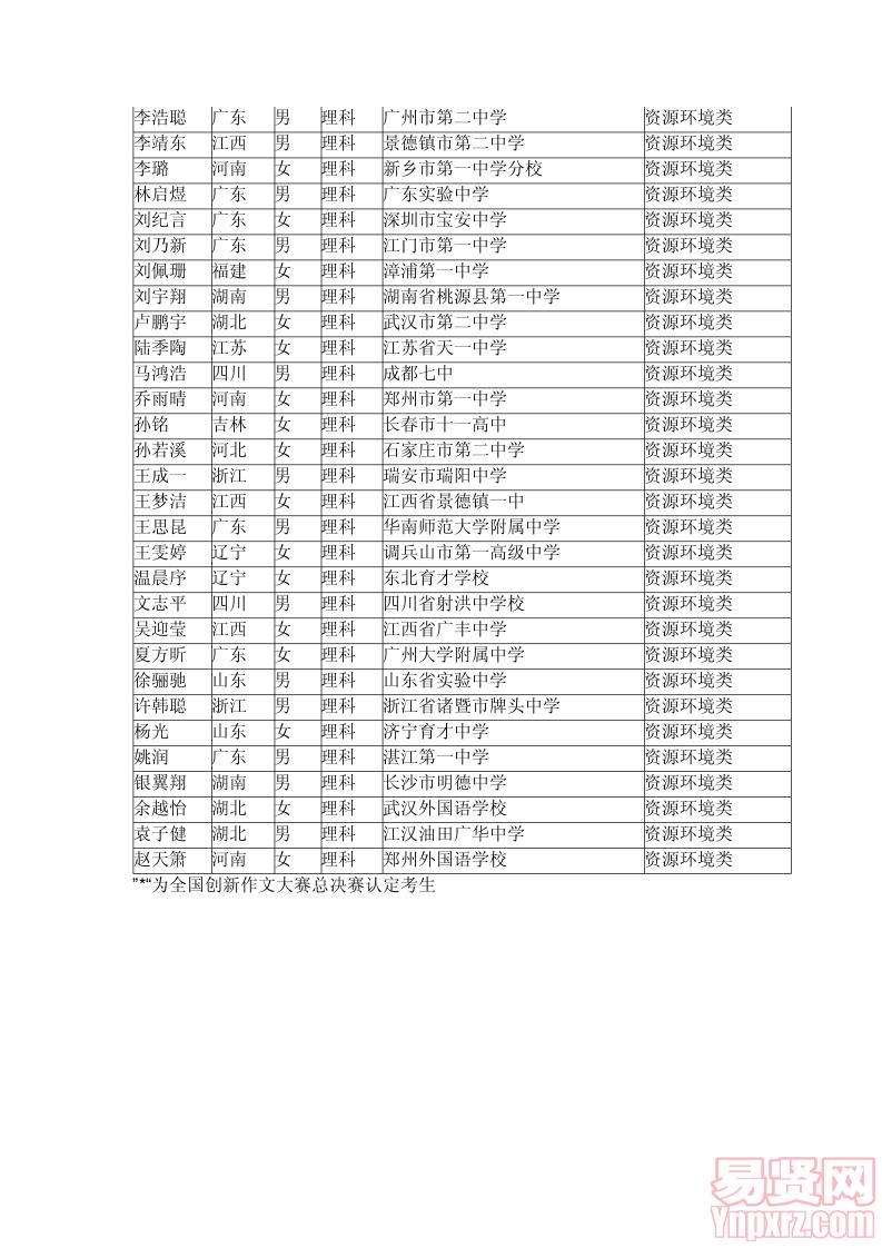 根據(jù)自主選拔錄取面試成績以及招生計劃