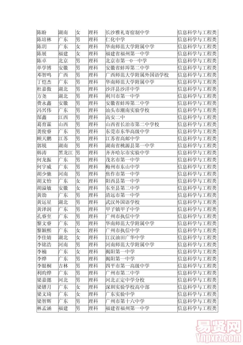 根據(jù)自主選拔錄取面試成績以及招生計劃