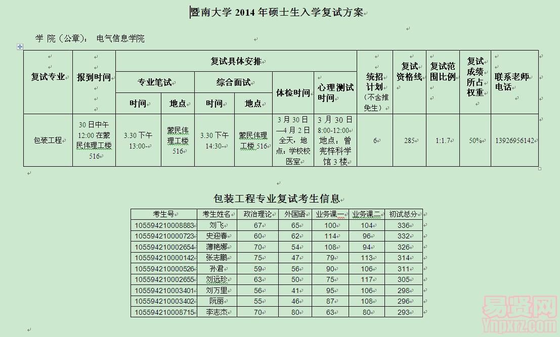 2014年碩士復(fù)試方案
