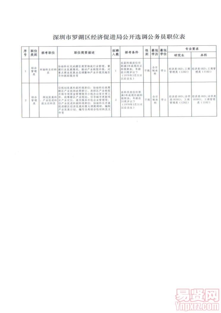 深圳市羅湖區(qū)人民政府