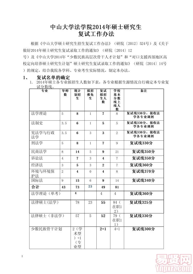 中山大學(xué)法學(xué)院2014年碩士研究生復(fù)試工作辦法