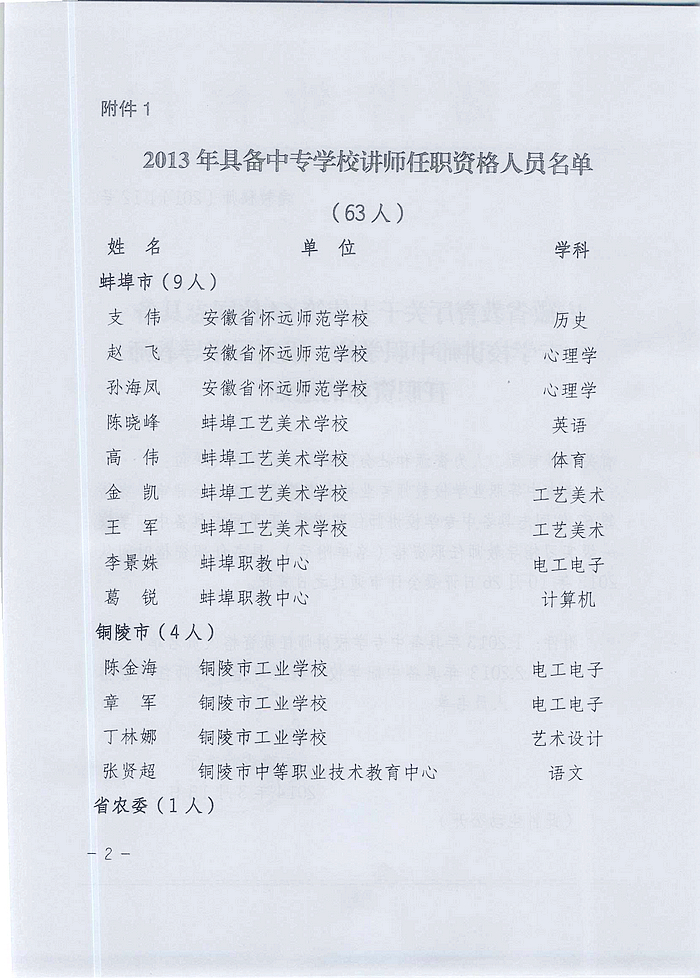 2014年蚌埠市具备中专学校讲师相关专业技术职务任职资格的通知