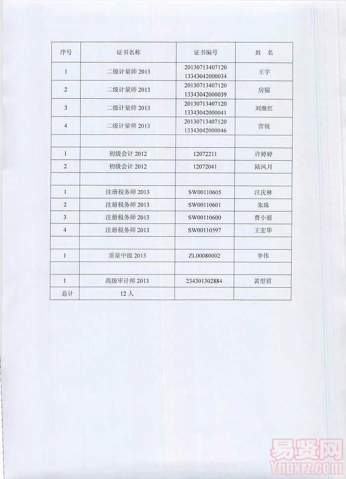 2014年蚌埠市領(lǐng)取二級計量師等4類專業(yè)技術(shù)資格證書的公告