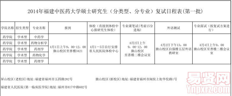 名單