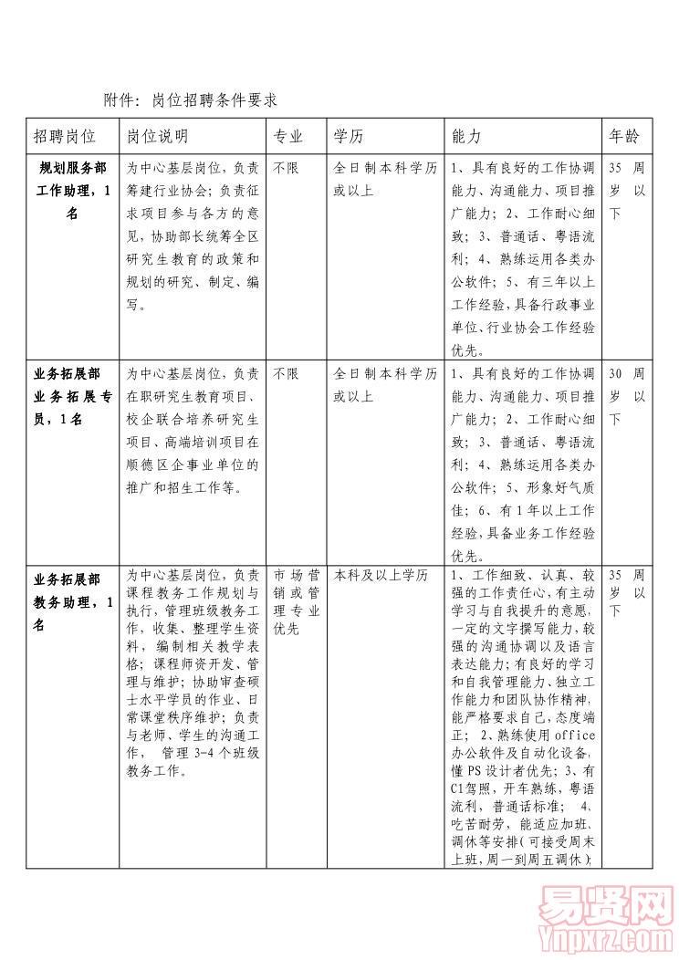 2014年佛山市顺德区研究生教育发展中心招聘工作人员岗位表