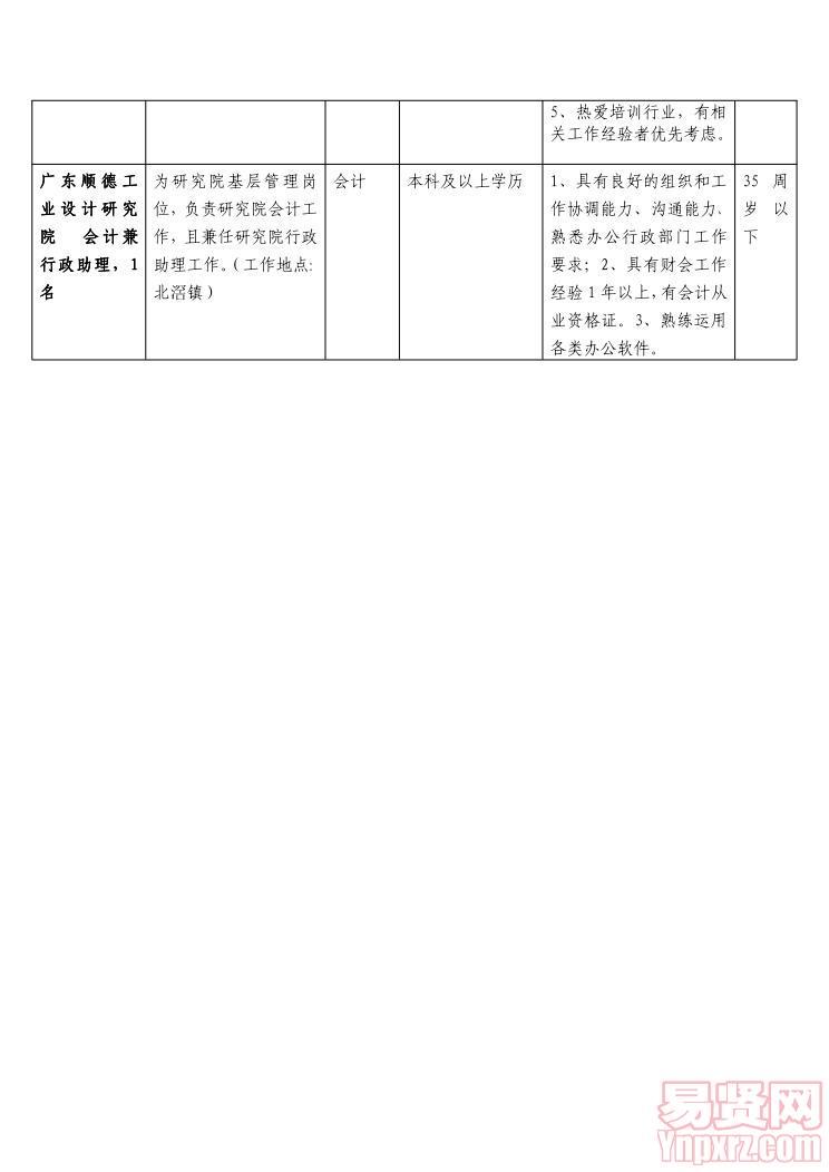 2014年佛山市顺德区研究生教育发展中心招聘工作人员岗位表