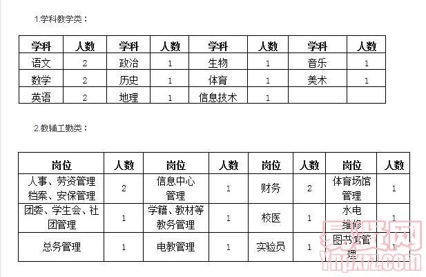 招聘崗位及數(shù)量