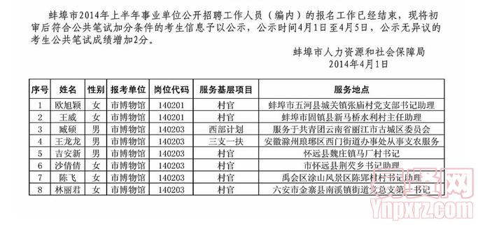 蚌埠市2014年上半年事业单位公开招聘(编内)加分人员公示