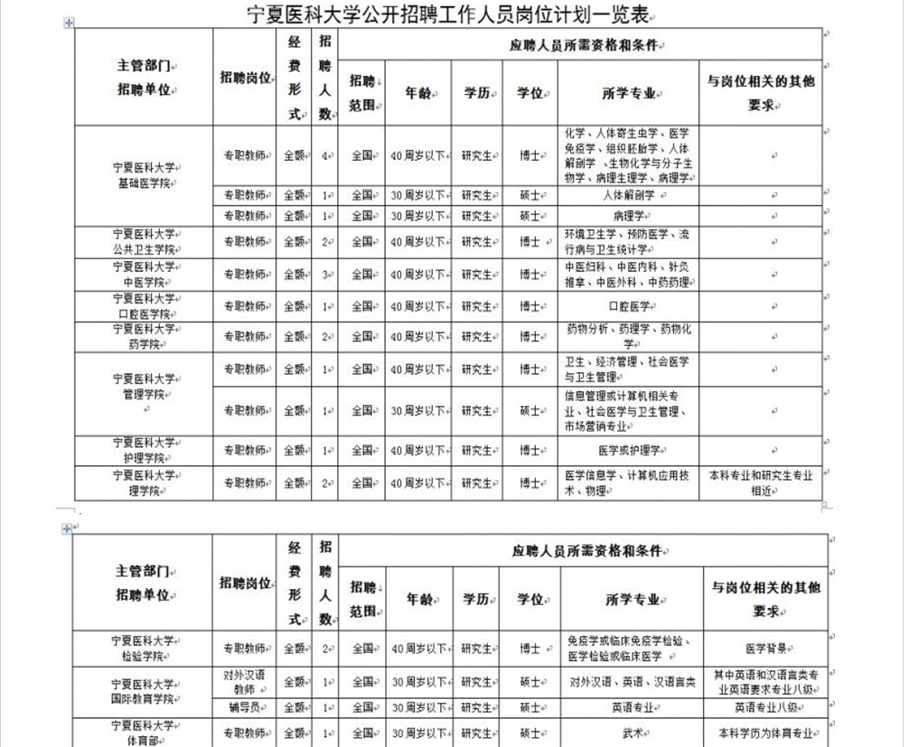 宁夏医科大学2014年招聘工作人员岗位表