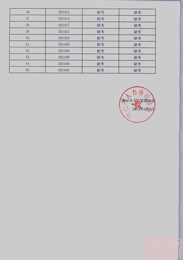 南海區(qū)慈善會(huì)秘書處招聘人員筆試成績公布